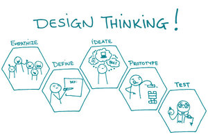 ArcadiaBildungscampus | Monday | Product Design